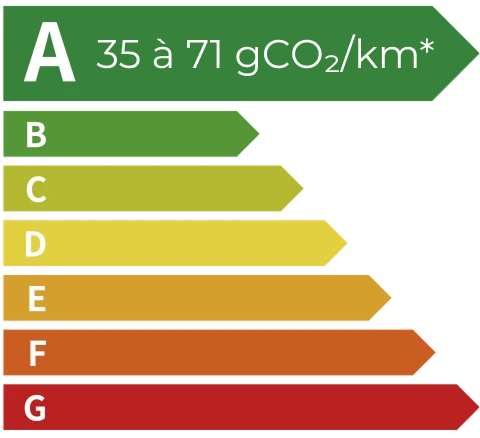 ag亚洲集团 EV Energy Level Label